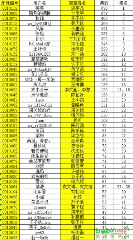 恭喜以下48位寶寶拆彈成功！等待圣誕老人的到來吧！
