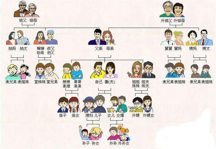 中國人親戚關(guān)系圖表